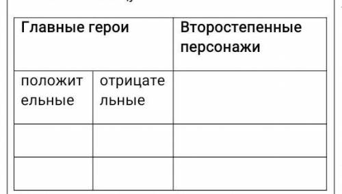 Положительные герои и отрицательные: Царица – отрицательный герой, а остальные положительные. 2. Вто