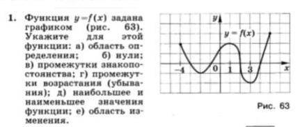 Функции и их свойства.