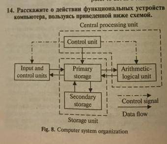 Опишите схему на английском языке