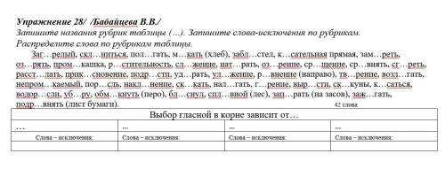 Упражнение 28/ /Бабайцева В.В./ Запишите названия рубрик таблицы (…). Запишите слова-исключения по р