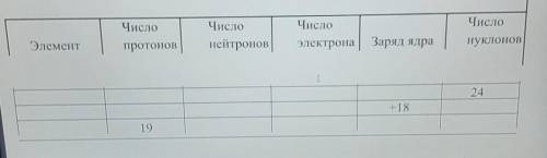 4. Дайте полное описание химического элемента по названию и количеству фундаментальных частиц, запол