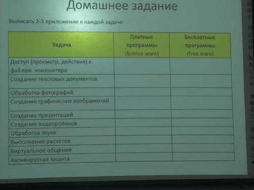 Информатика 7 класс заполнить таблицу (привести 2-3 примера)