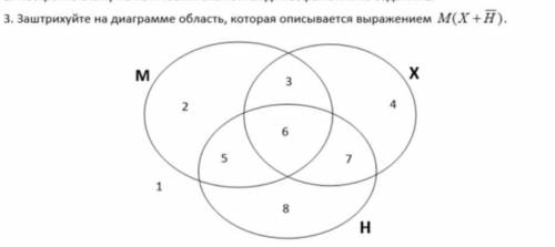 Заштрихуйте на диаграмме область которая описывается выражением М