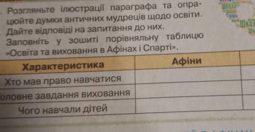 Всем, привет с историей 6 класс. ответить на вопросы про Афины и Спарту​