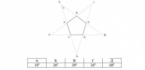 Прямі, що містять сторони правильного п'ятикутника ABCDF, перетинаються у точках К, L, M, N, Р. Знай