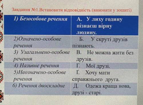 Завдання № 1.Встановити відповідність (виконати у зошиті) 1) Безособове речення А. У лиху годину піз