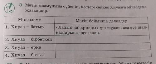 Ә Мәтін мазмұнына сүйеніп, кестеге сәйкес Хиуазға мінездеме жазыңдар.Мінездеме1. Хиуаз - батырМәтін