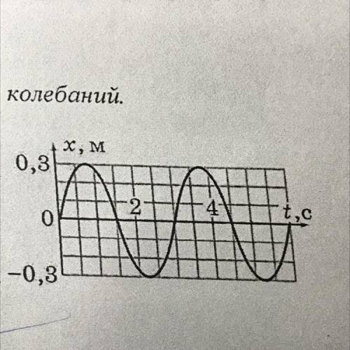 По графику найти период,частоту,амплитуду колебаний.