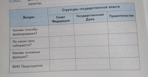 На основе прочитанного материала заполните таблицу в тетради. При необходимости воспользуйтесь допол