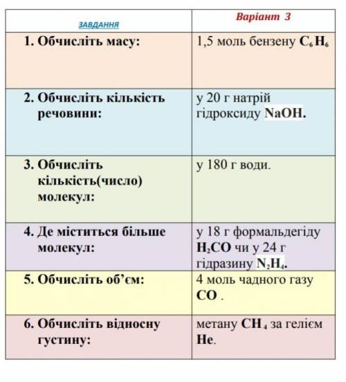 Химия 8-ой класс 1. Обчисліть масу: 1,5 моль бензену С6Н62. Обчисліть кількість речовини:у 20 г натр