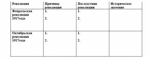 Проанализируйте причины, последствия и историческое значение Революций 1917года в России и заполните