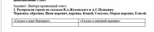   Задание1. Выбери правильный ответ:1. Распредели героев по сказкам В.А.Жуковского и А.С.Пушкина:Чер