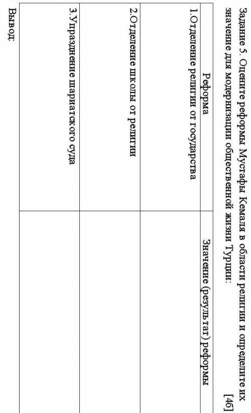 Задание 5. Оцените реформы Мустафы Кемаля в области религии и определите их значение для модернизаци