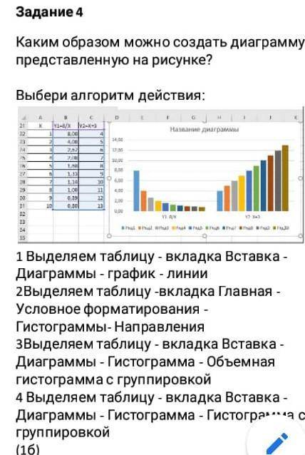 Каким образом можно создать диаграмму представленную на рисунке? Выберите алгоритм действия У МЕСЯ С