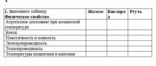 у меня сор(( 1. Заполните таблицу Физическое свойство Железо Кислород Ртуть Агрегатное состояние п