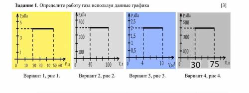 Определите работу газа используя данные графики​