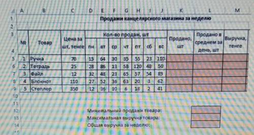 Дана таблица. Укажите формулу для вычисления минимальной продаже товара максимальной выручки товаров