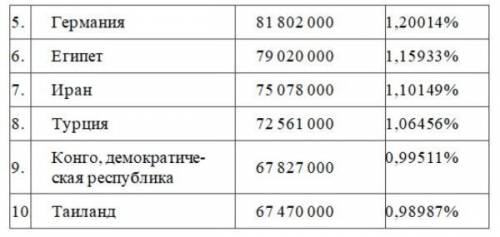 Построение диаграмм и графиков Построить диаграмму по заданным таблицам, используя возможности табли