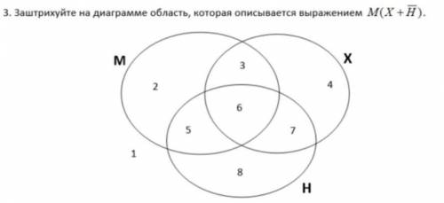 заштрихуйте на диаграмме область которая описывается выражением М(x+h~) смотрите фото номер 3. фигню