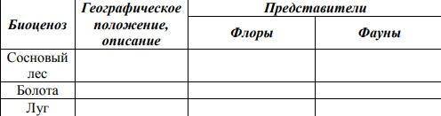 Приведите примеры биоценозов Среднего Урала, сделайте их краткую характеристику.