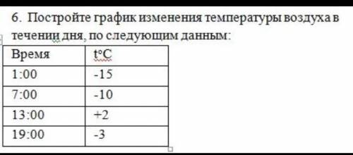 С ЗАДАНИЕМ ПО ГЕОГРАФИИ ​