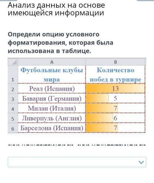 Анализ данных на основе имеющейся информации.​