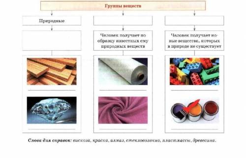 3. Дополни кластер, используя текст параграфа и слова для справок. Дополните кластер, используя текс