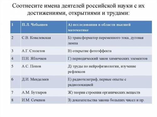 Соотнесите имена деятелей российской науки с их достижениями открытиями и трудами.