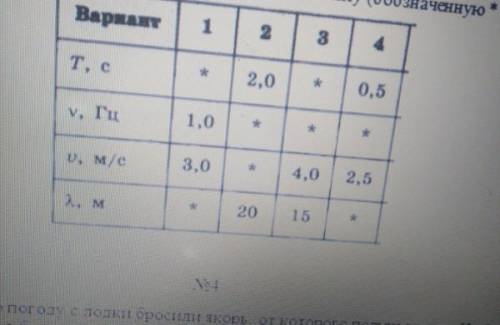 При колебаниях поплавка с периодом Т и частотой ν на поверхности воды распространяются волны. Скорос