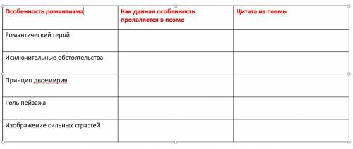 Выполнить таблицу из файла по произведению Мцыри нужна заранее крайне благодарю