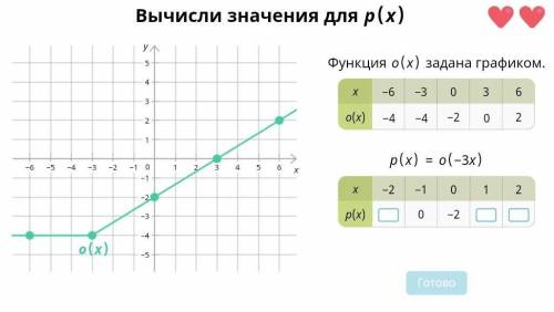 учи.ру заполнить таблицу контрольных точек ​