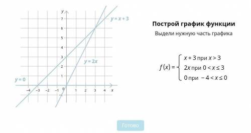 учи.ру 8 классграфики функций ​