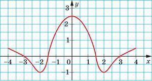 с задачами по алгебре на уровне детсада 1 График функции y=8x+5 пересекает ось Oy в точке с координа