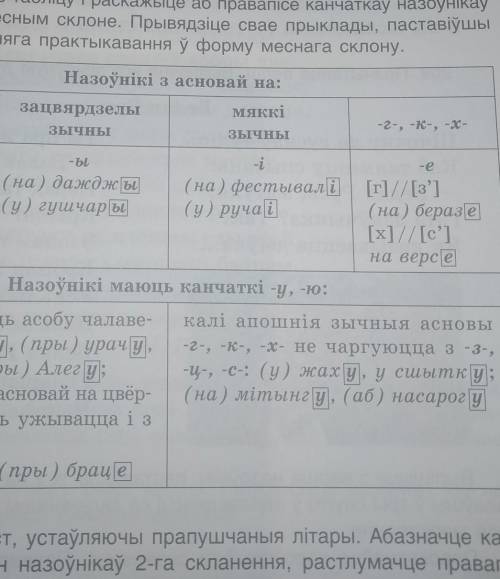 На каждое правило по одному примеру​