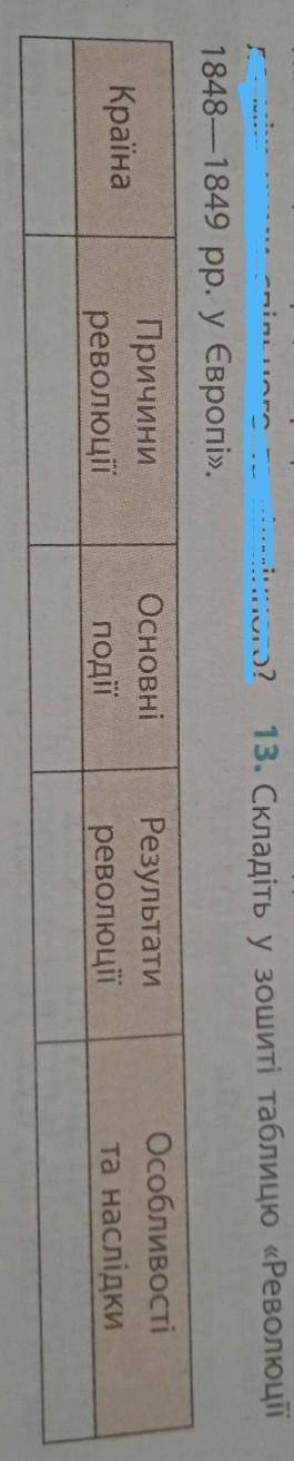 Складіть у зошиті таблицю Революції 1848-1849 рр. у Європі.​