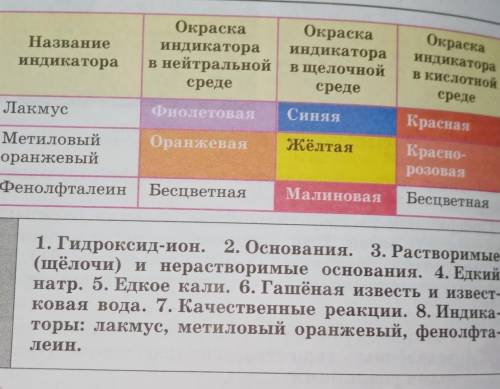 Таблица 4ИЗМЕНЕНИЕ ОКРАСКИ ИНДИКАТОРОВВ ЗАВИСИМОСТИ ОТ СРЕДЫ