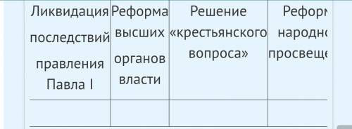 Преобразования Александра 1 в 1801-1806гг Нужно составить таблицу