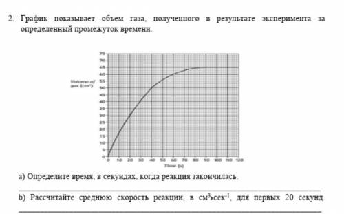 График показывает объем газа, полученного в результате эксперимента за определенный промежуток време