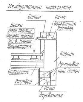 В общем читал ГОСТ 2.306-68 и не разобрался , где и что штриховать. А конкретно как штриховать отвер