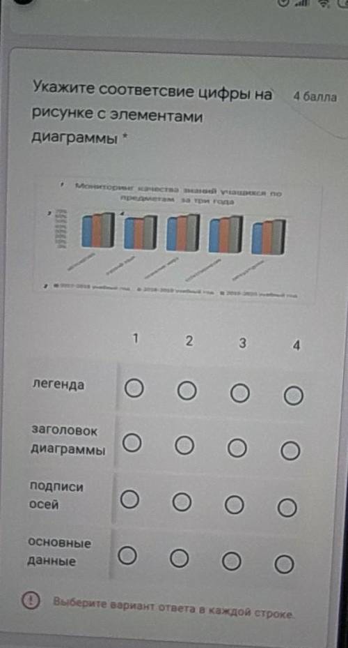 Укажите соответсвие цифры на рисунке с элементамиДиаграммыМониторинг качества знаний учащихся попред