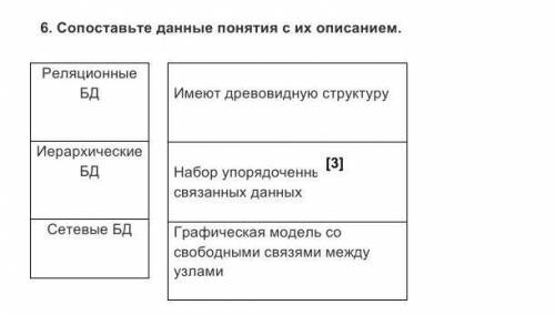 Сопоставьте данные понятия с их описание