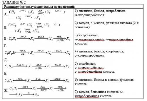 в этом задании надо сопоставить цифры, например: А) 1 Б) 3 ...