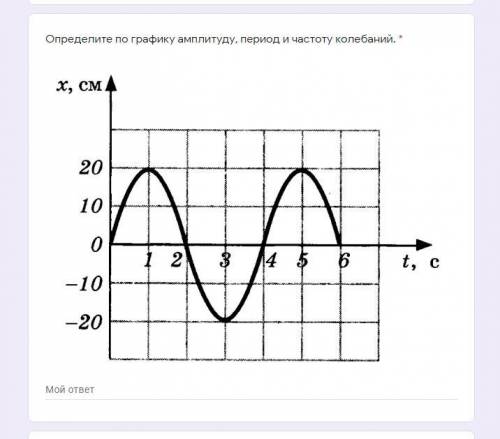 Определите по графику амплитуду, период и частоту колебаний.