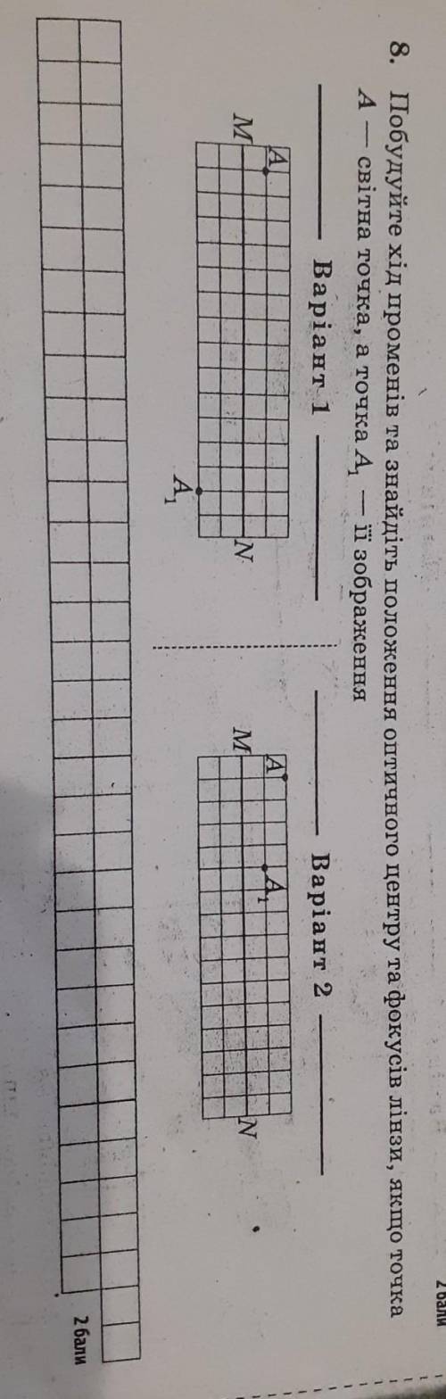 Побудуйте хід променів та знайдіть положення оптичного центру та фокусів лінзи, якщо точка А - світн