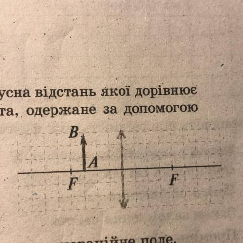2. Предмет АВ перебуває на відстані 30 см від лінзи, фокусна відстань якої дорівнює 40 см (див. рису