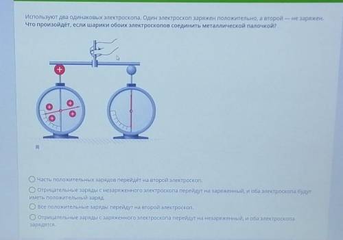 Электроскопы. Задания из якласса ​
