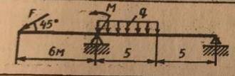 Определить реакции опор двухопорной балки q12 f35 m12
