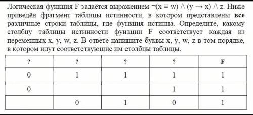 Информатика 10 класс ​