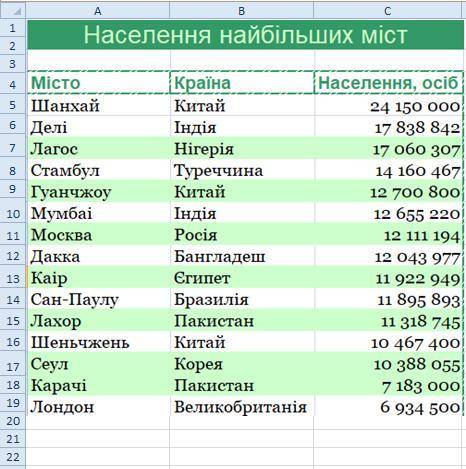 Задание 1. Успешность ( ) 1. На первом листе электронной таблицы MS Excel создайте приведенную табли