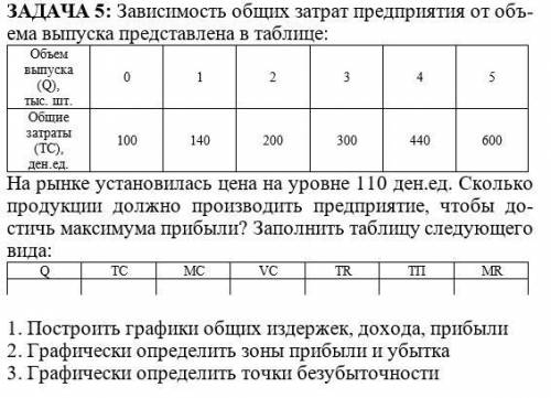 Тема: Расчет издержек производства